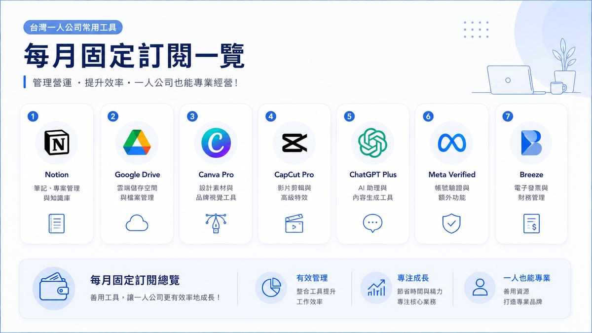 一人公司每月工具成本清單，創業成本比想像中高
